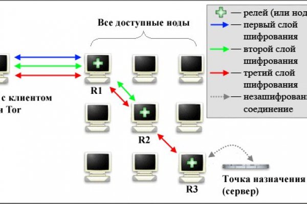 Как найти площадку мега